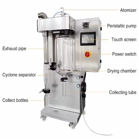 industrial spray drying machine  details