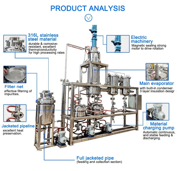 Thin film evaporator